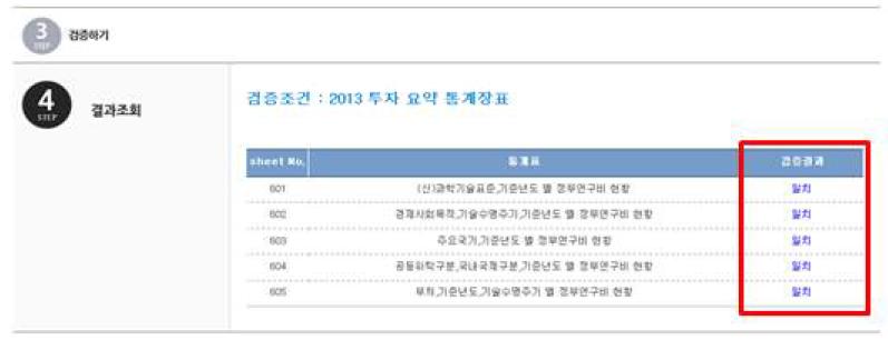 사용자통계장표와 시스템통계장표를 검증결과 조회