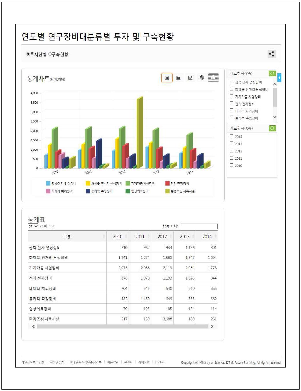 시계열 통계 요약 정보 화면