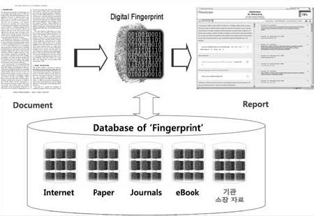 핑거프린트 기반의 표절 검색 방법