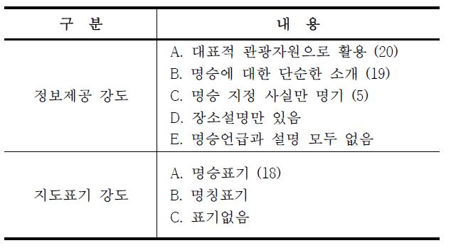 리플렛 상 정보와 지도표기 강도분석