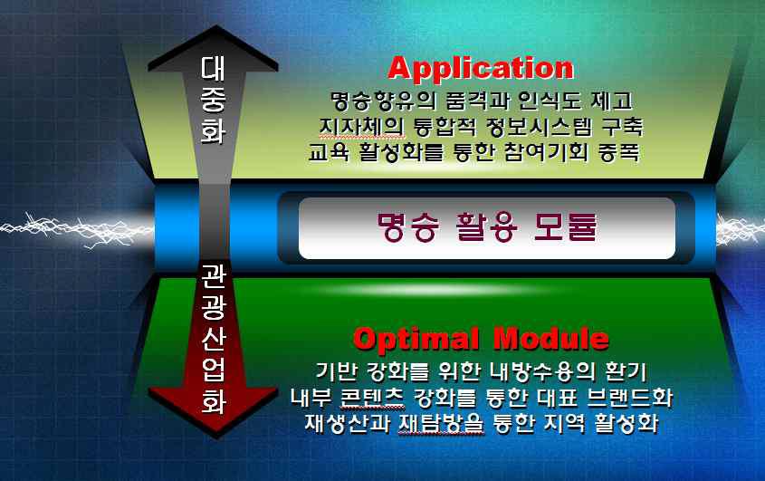 명승 활용모듈의 향후 목표 및 과제