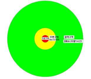 조사분석의 공간적 범위