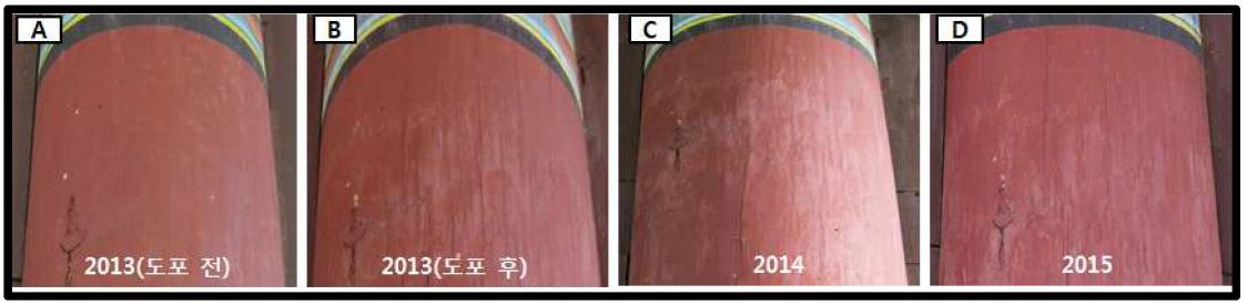 Before and After flame retardant application change of each year on 4th pillar of Bogwangjeon in Soongrimsa-temple (2013~2015).