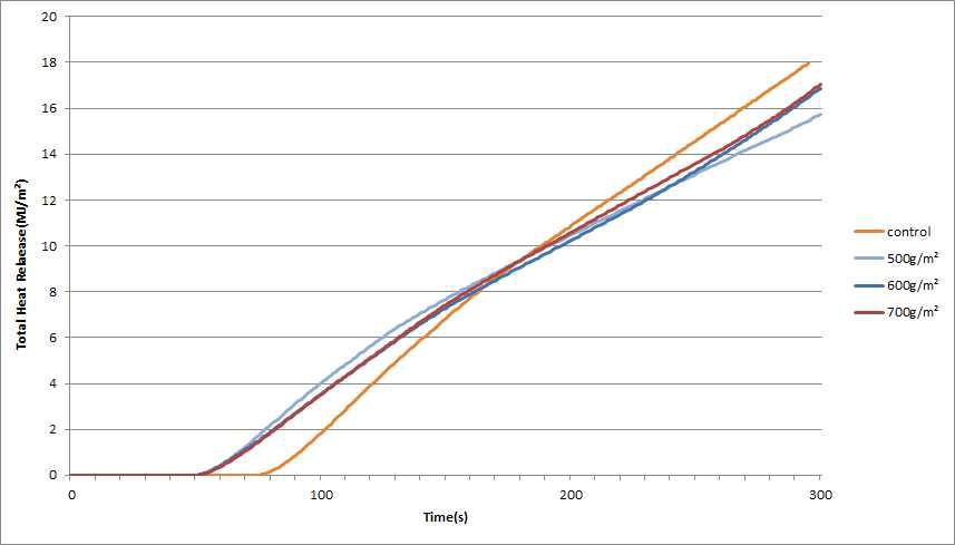 Total amount Heat emissions of FRA (30KW).