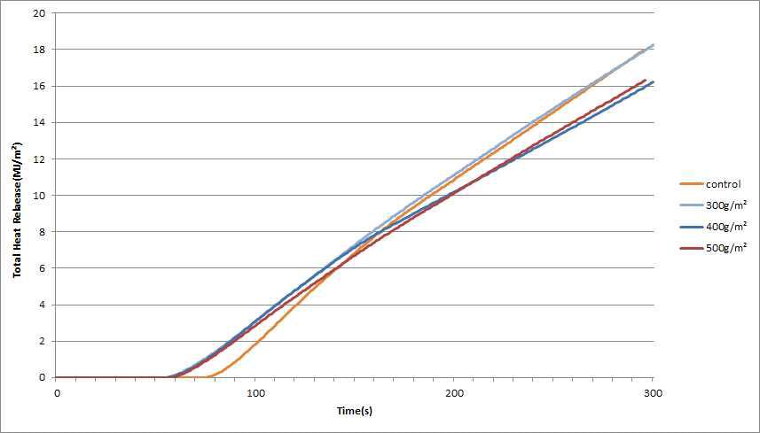 Total amount Heat emissions of FRB (30KW).