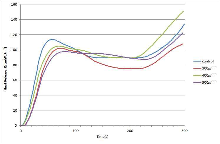 Heat emissions ratio of FRB (50KW).