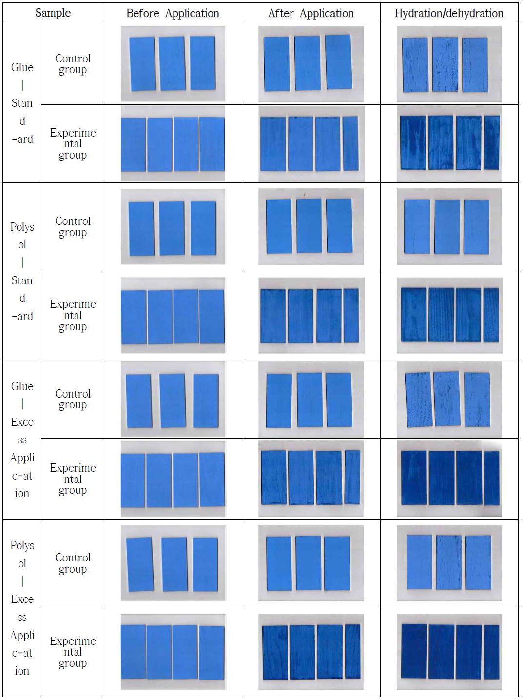 Scan Image of Specimens before and after flame retardant application(Cobalt blue-FRA)