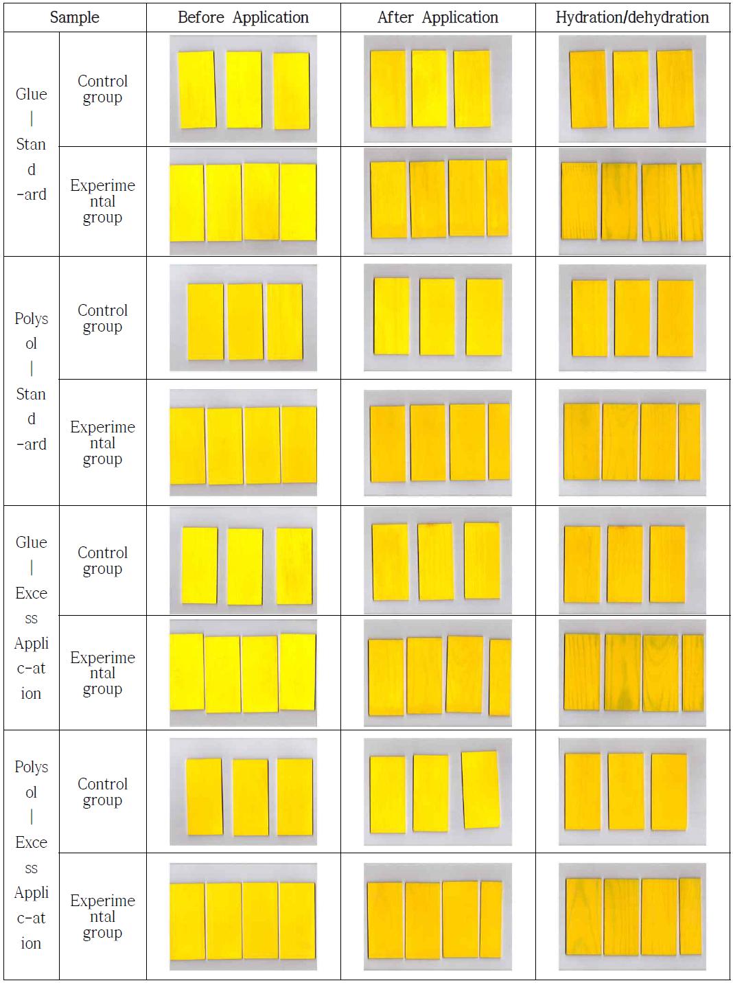 Scan Image of Specimens before and after flame retardant application(Permanent yellow-FRB)