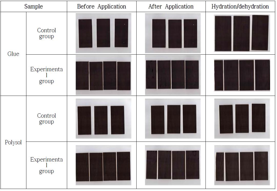 Comparison of crack between before and after application Flame Retardant
