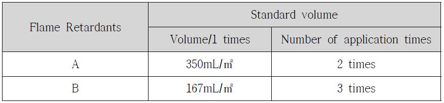 Applied method of flame retardant A, B.