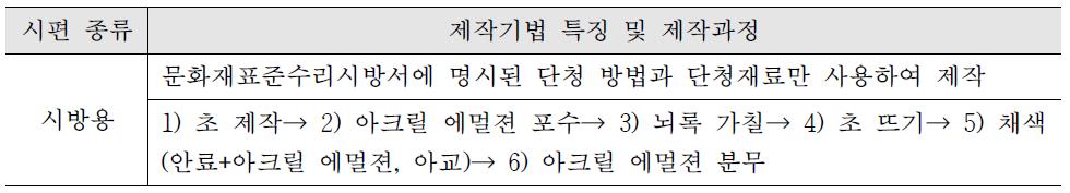 For standard specification characteristics and the production process