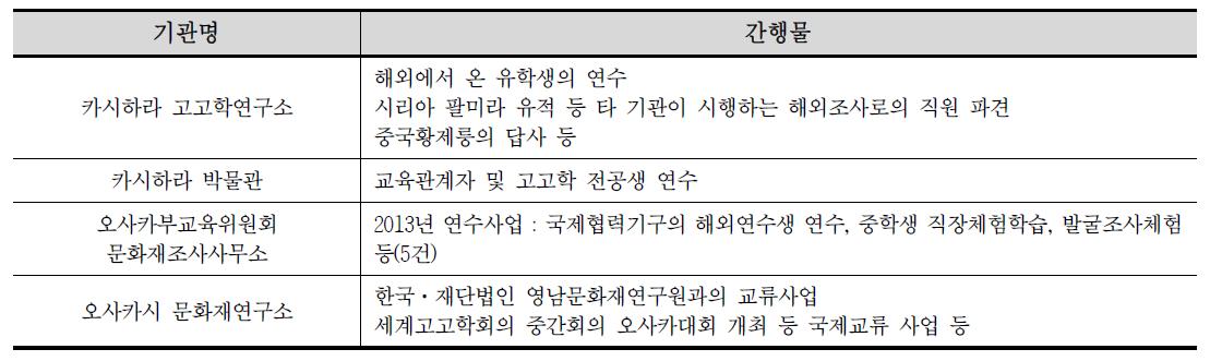 각 기관 별 연수 및 교류 사업