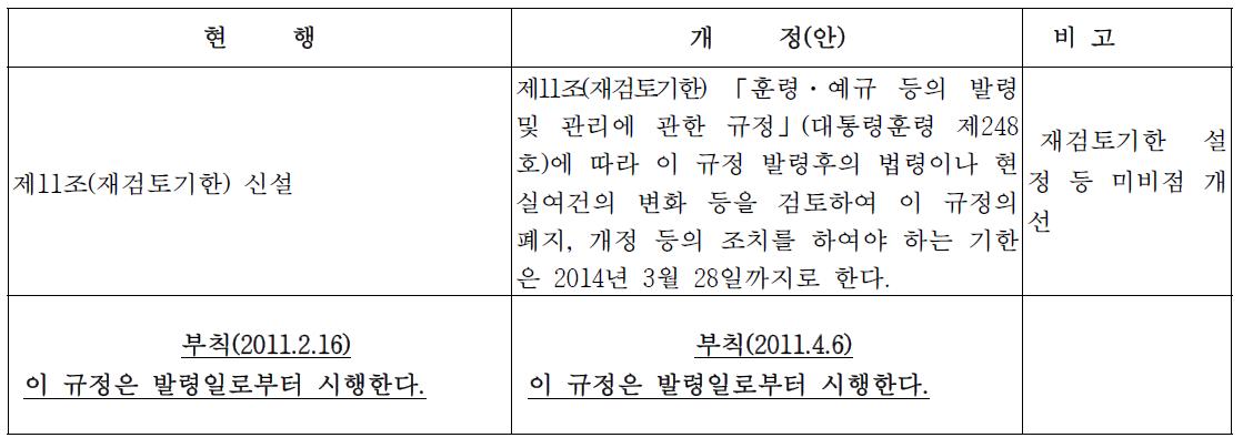 2011년 4월 6일 문화재청 고시 제2011-78호 일부개정 내용