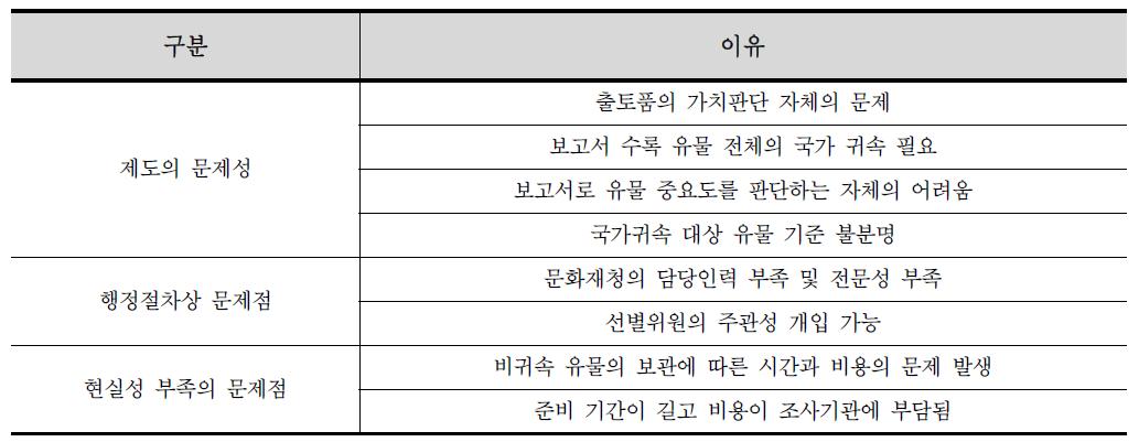 선별회의의 미흡 이유