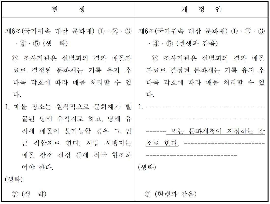 국가귀속제도 개선안