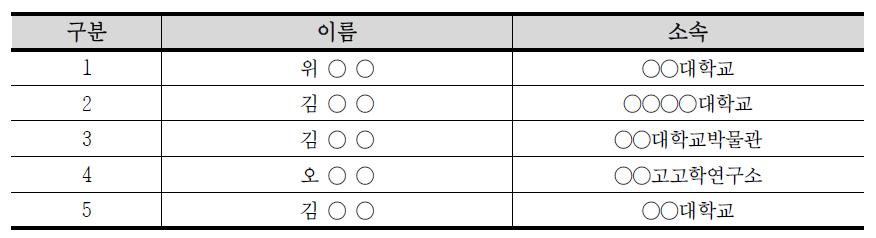 자문회의 및 토론회 참석 전문가 명단