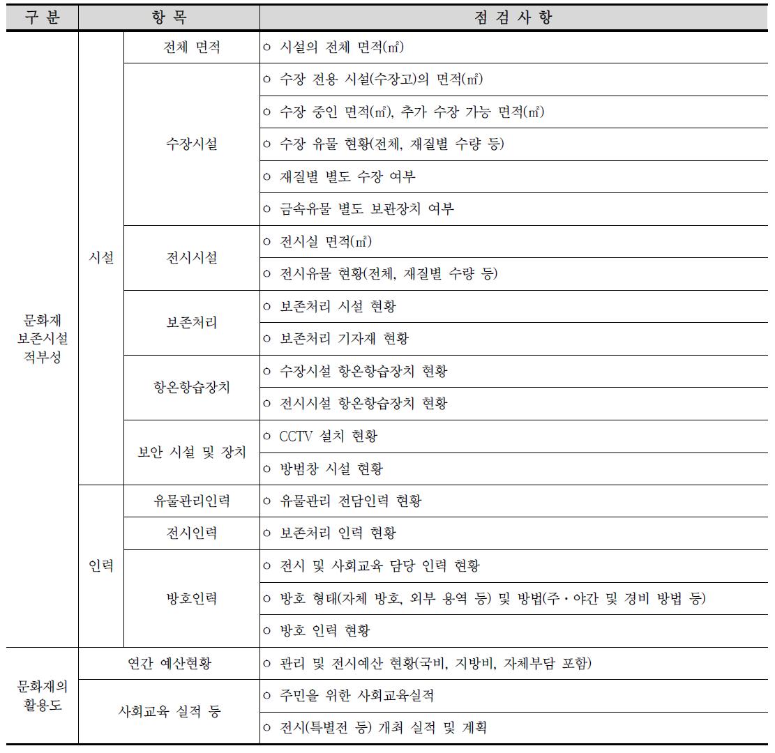 사전 검토 지표