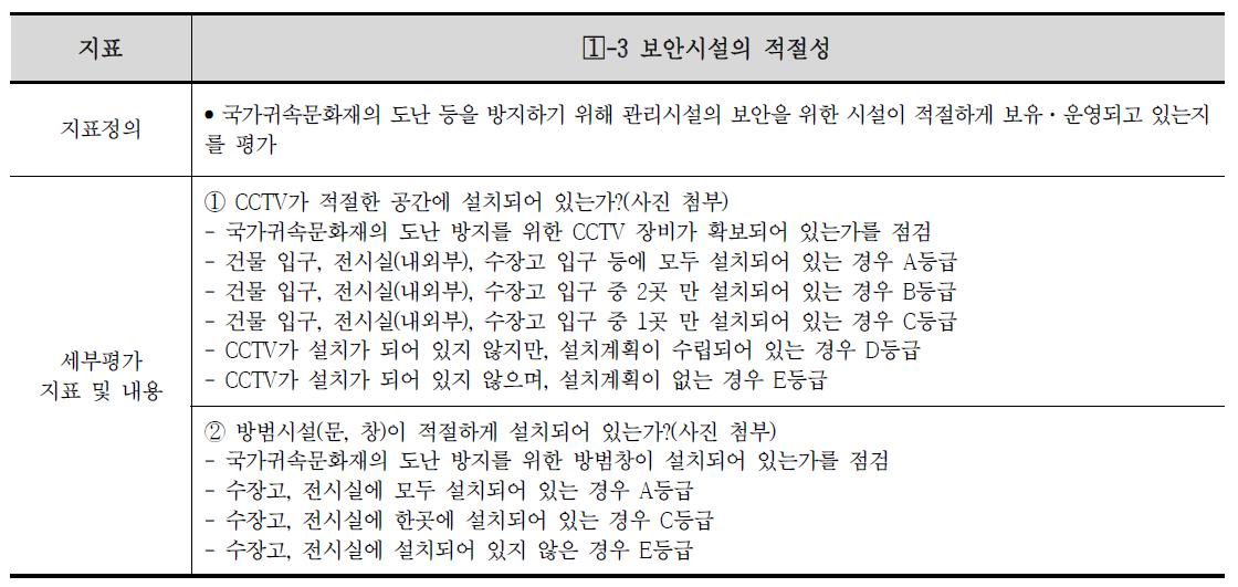 보안시설의 적절성 지표정의 및 내용