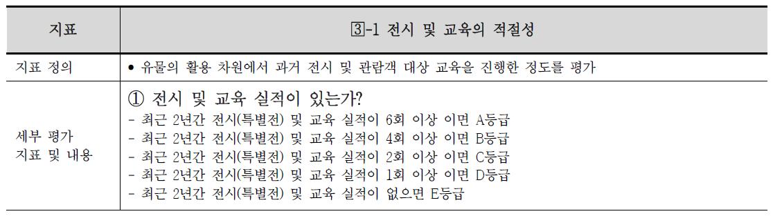 전시 및 교육의 적절성 지표정의 및 내용