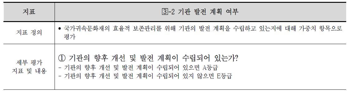 기관 발전 계획 여부 지표정의 및 내용