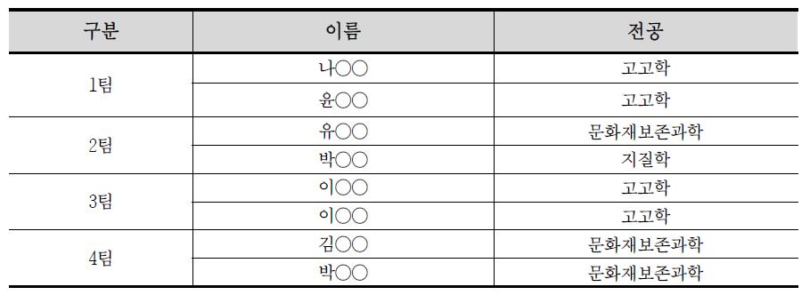 실태조사 팀 구성