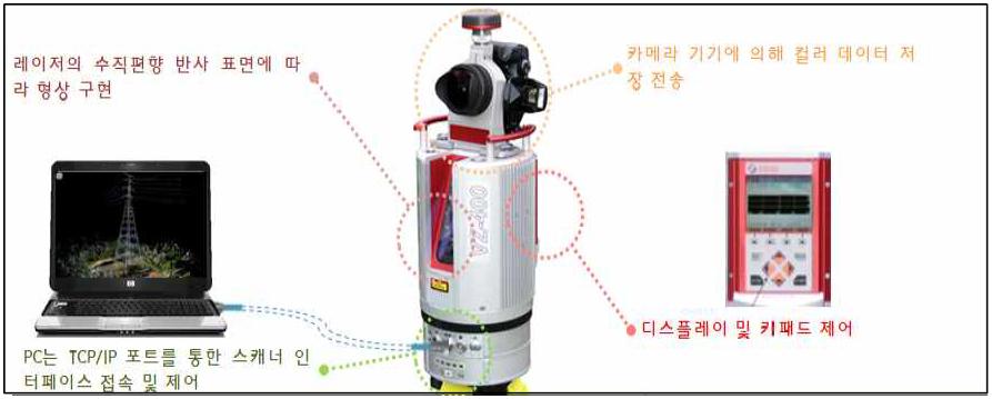 사용장비(지상라이더 VZ-400)