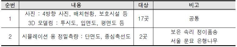 3D 정밀 실측 연구내용