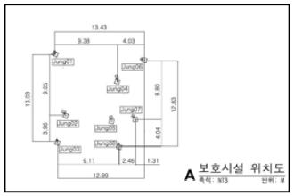 보호시설 위치도