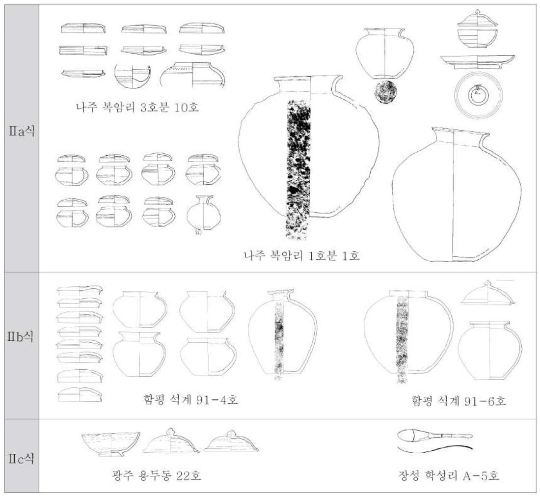 횡혈Ⅱ식 석실묘 출토유물(1/10)