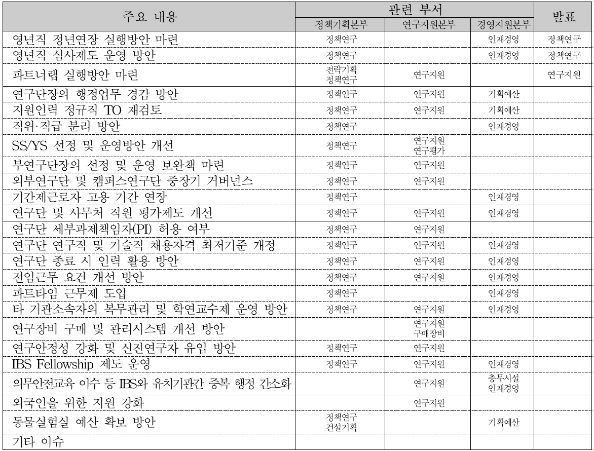 추진 계획(안)