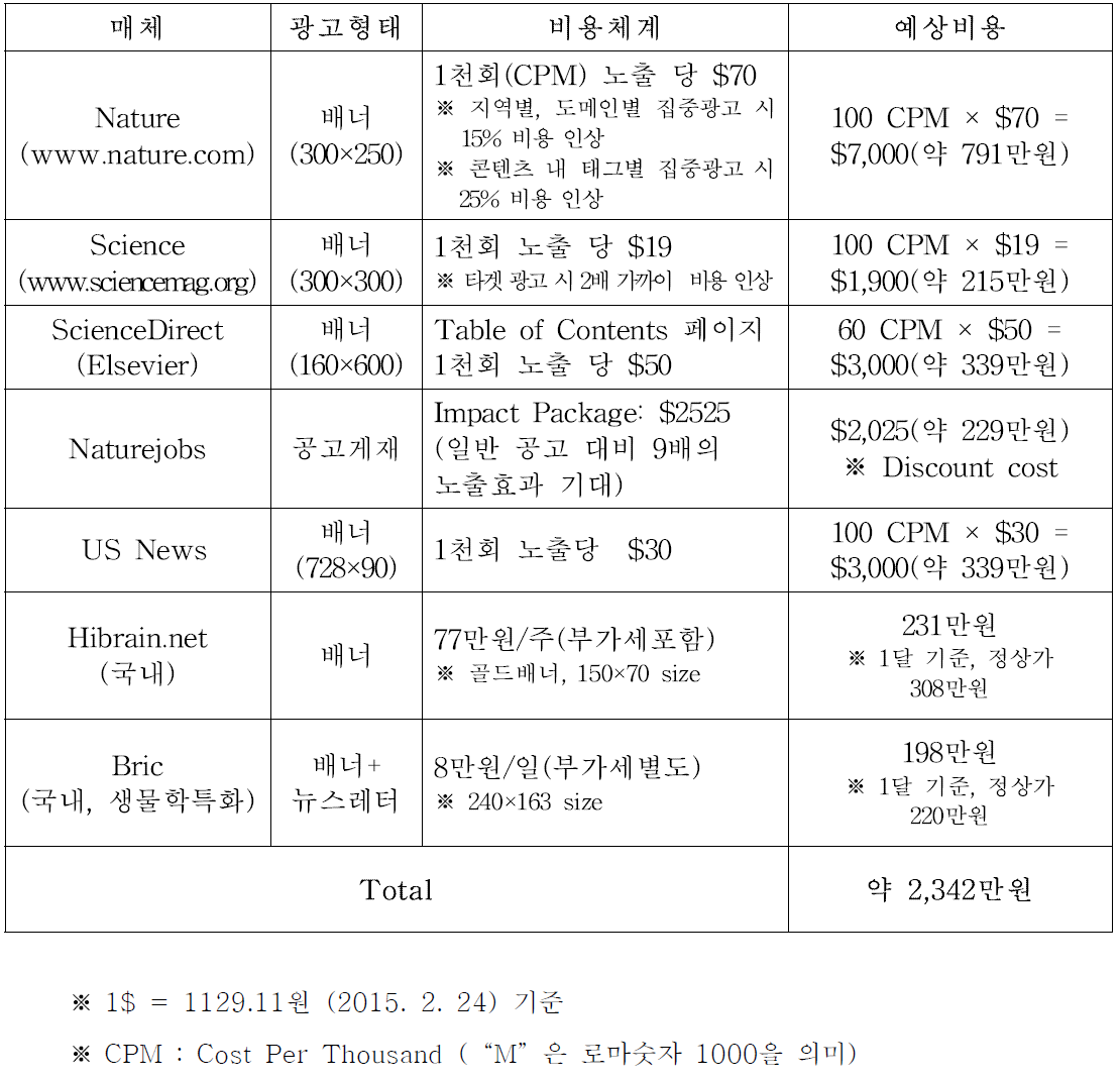 홈페이지 배너 및 게시판 홍보