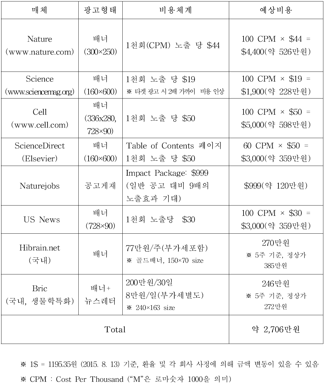 홈페이지 배너 및 게시판 홍보