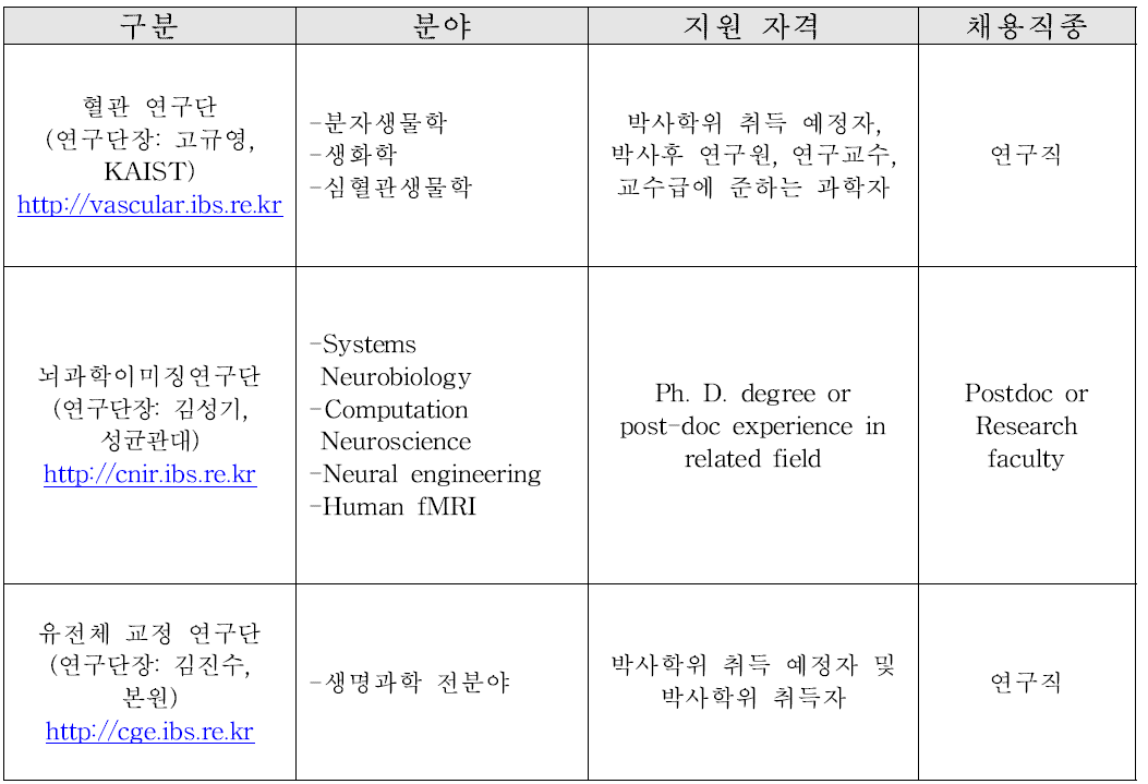 연구단별 채용 분야