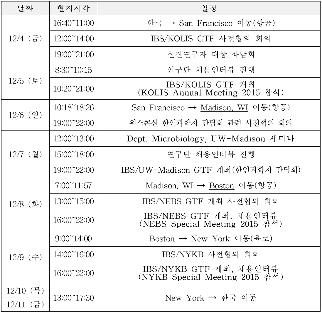 2015년 Global Talent Forum 주요일정