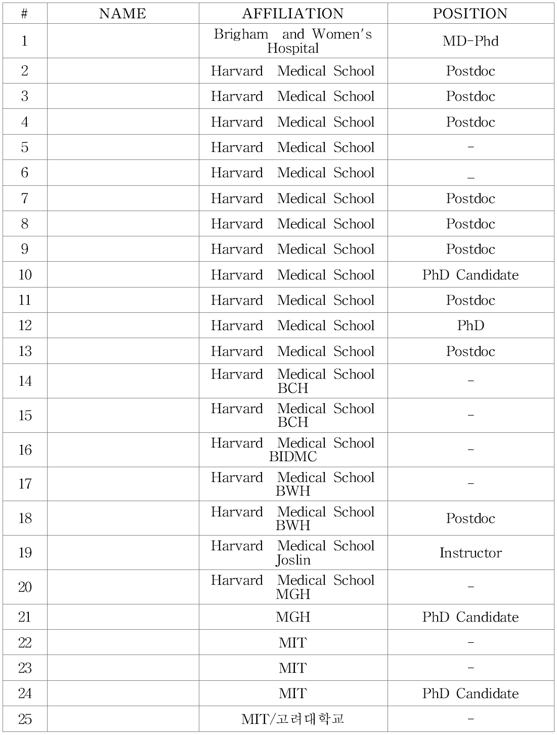 IBS/NEBS Global Talent Forum 참가자 명단