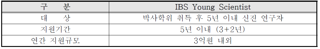 IBS Young Scientist 개요