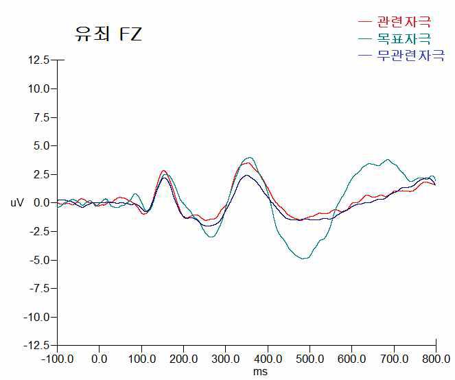 유죄 집단의 그랜드 에버리징