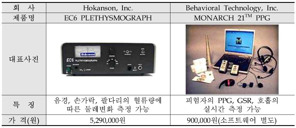 해외 음경변화측정 장비