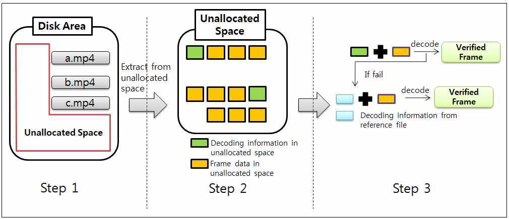 Processing steps of frame recovery[1-8]