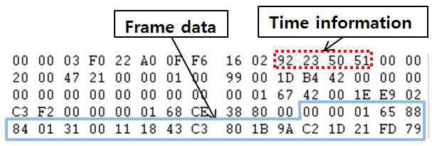 The Example of Video Recording Time