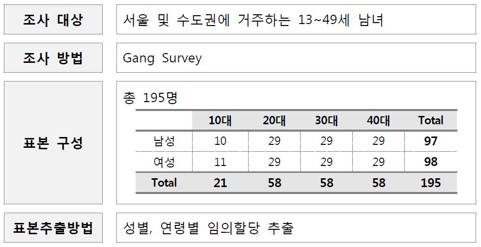 음성 정보에 대한 표본 구성 방법