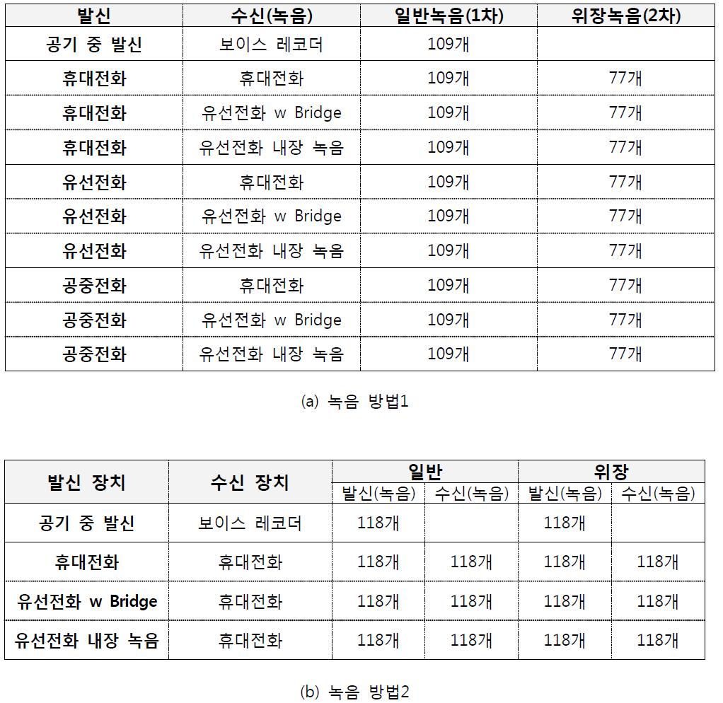 수집된 음성 녹음 파일