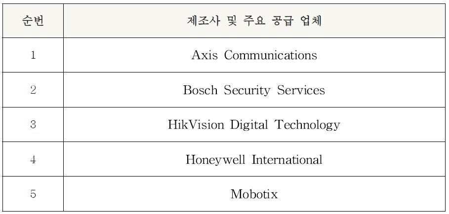 제조사 및 주요 공급 업체