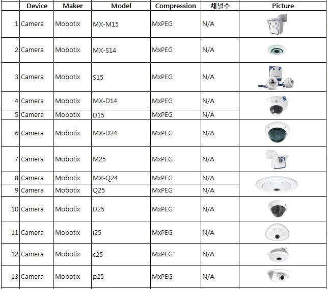 Mobotix社의 CCTV 종류