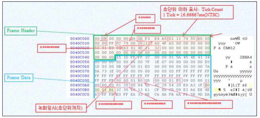 CCTV 데이터 분석