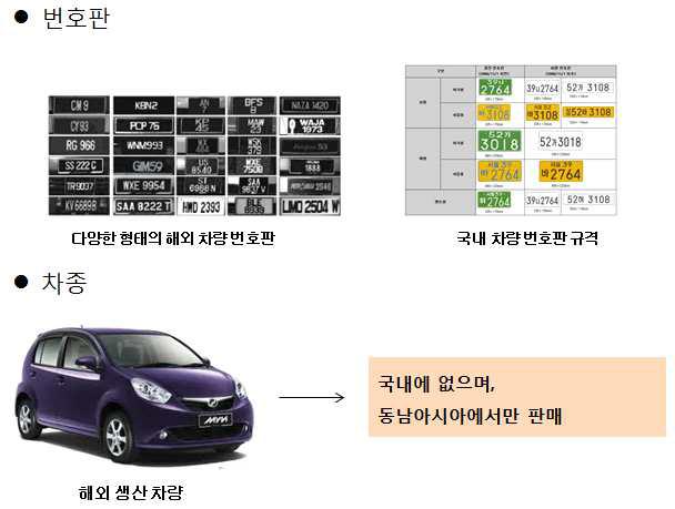 해외와의 규격 차이