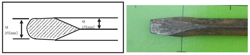 추정공구의 도식도(상)와 추정공구의 실물(하)