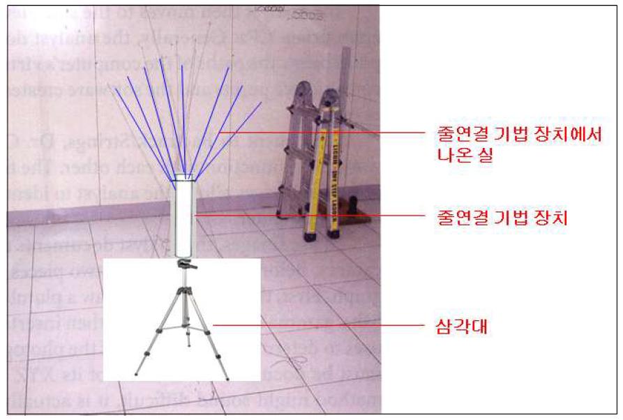 벽면에 형성된 충격비산혈흔의 발혈부위를 추정하는 도식도