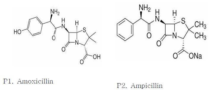 structures of Amoxicillin and Ampicillin