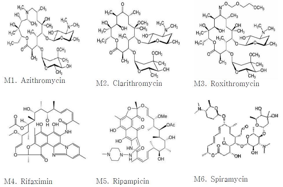 Structures of Macrolides